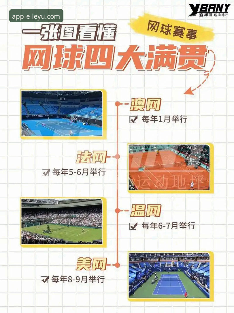 顶尖网球选手为何可能错过“第五大满贯”？深度解析背后的旅行危机与观赛影响